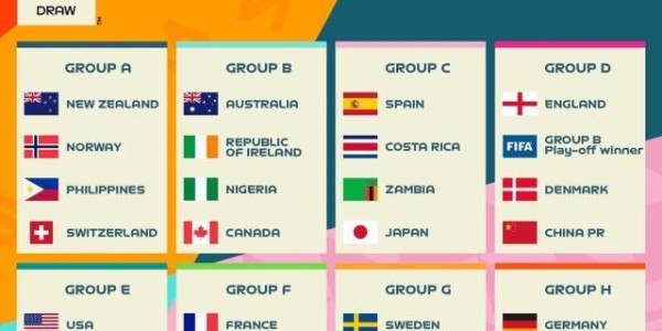 乐鱼体育-女足世界杯解签：首战丹麦必死磕 赛程是最大优势